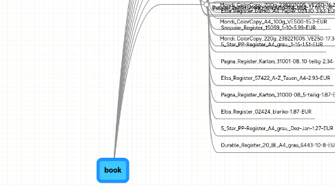 Mind Map: book