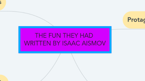 Mind Map: THE FUN THEY HAD WRITTEN BY ISAAC AISMOV