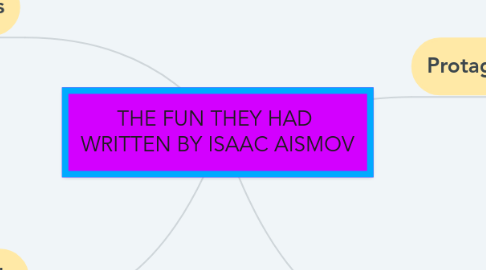 Mind Map: THE FUN THEY HAD  WRITTEN BY ISAAC AISMOV