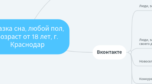 Mind Map: Сказка сна, любой пол, возраст от 18 лет, г. Краснодар