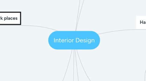 Mind Map: Interior Design