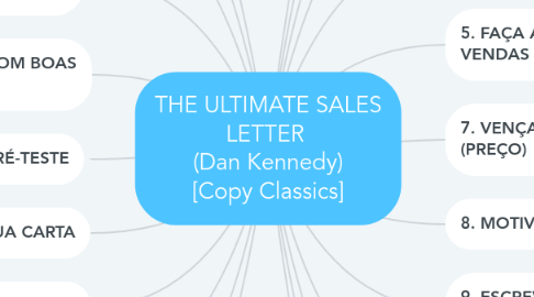 Mind Map: THE ULTIMATE SALES LETTER  (Dan Kennedy) [Copy Classics]