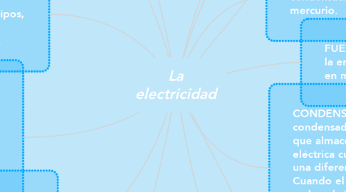 Mind Map: La electricidad