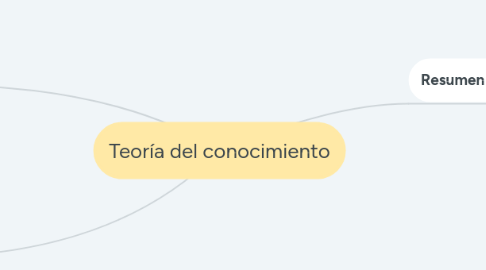 Mind Map: Teoría del conocimiento