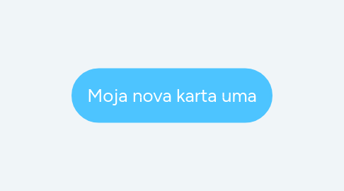 Mind Map: Moja nova karta uma