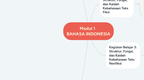 Mind Map: Modul 1   BAHASA INDONESIA