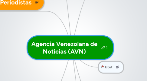 Mind Map: Agencia Venezolana de Noticias (AVN)