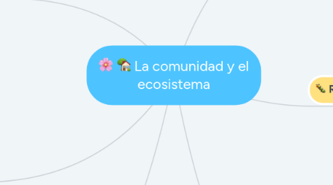 Mind Map: La comunidad y el ecosistema
