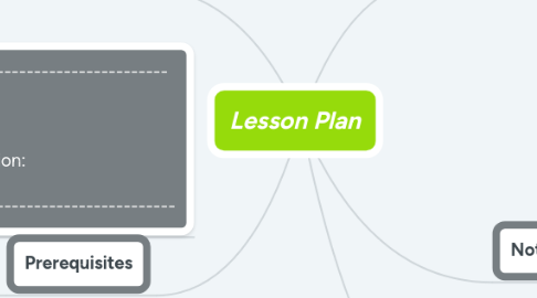 Mind Map: Lesson Plan