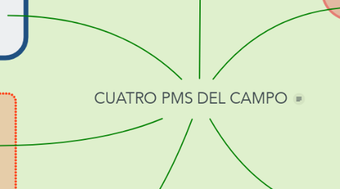 Mind Map: CUATRO PMS DEL CAMPO