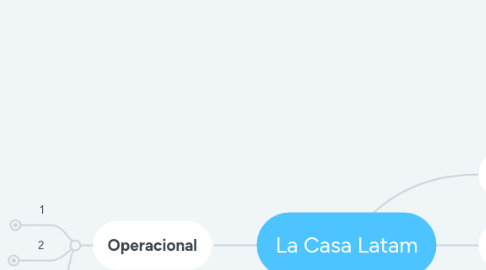 Mind Map: La Casa Latam