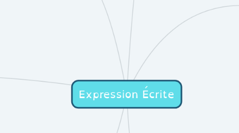 Mind Map: Expression Écrite