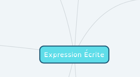 Mind Map: Expression Écrite