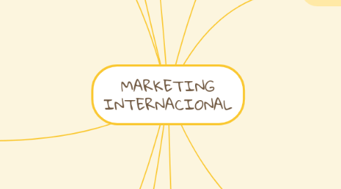 Mind Map: MARKETING INTERNACIONAL