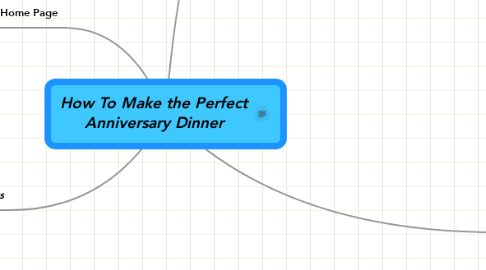 Mind Map: How To Make the Perfect Anniversary Dinner