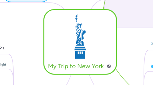 Mind Map: My Trip to New York