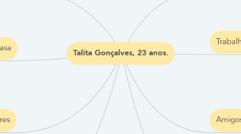 Mind Map: Talita Gonçalves, 23 anos.