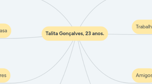 Mind Map: Talita Gonçalves, 23 anos.