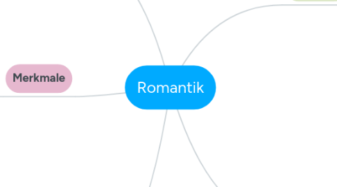 Mind Map: Romantik