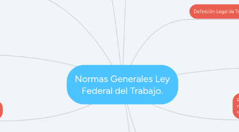 Mind Map: Normas Generales Ley Federal del Trabajo.