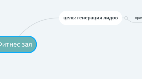 Mind Map: Фитнес зал