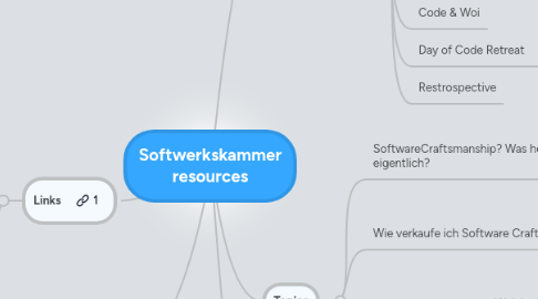 Mind Map: Softwerkskammer resources