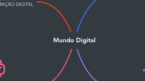 Mind Map: Mundo Digital