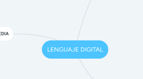 Mind Map: LENGUAJE DIGITAL