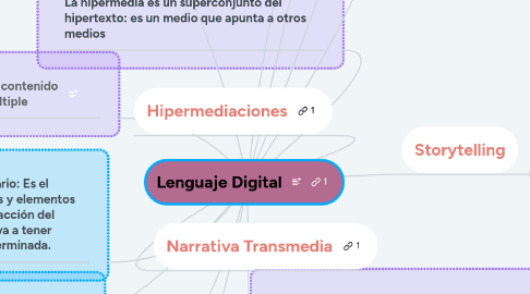 Mind Map: Lenguaje Digital