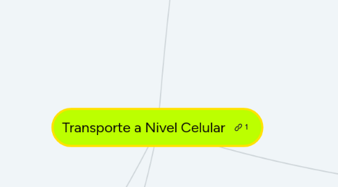 Mind Map: Transporte a Nivel Celular