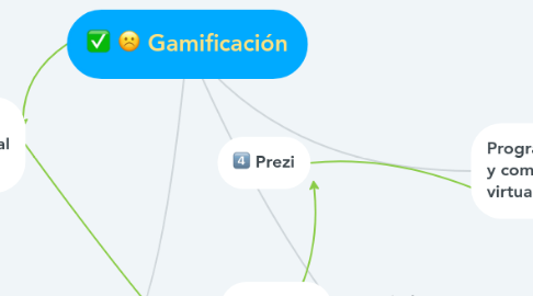 Mind Map: Gamificación