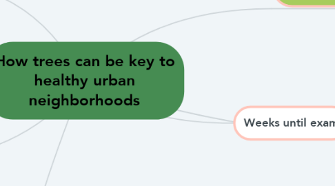 Mind Map: How trees can be key to healthy urban neighborhoods