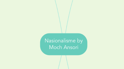 Mind Map: Nasionalisme by Moch Ansori