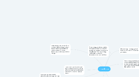 Mind Map: Clean Energy