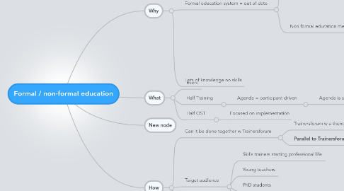 Mind Map: Formal / non-formal education