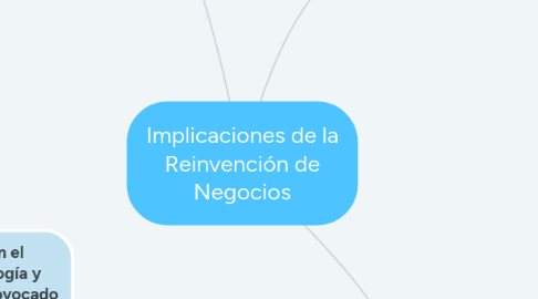 Mind Map: Implicaciones de la Reinvención de Negocios