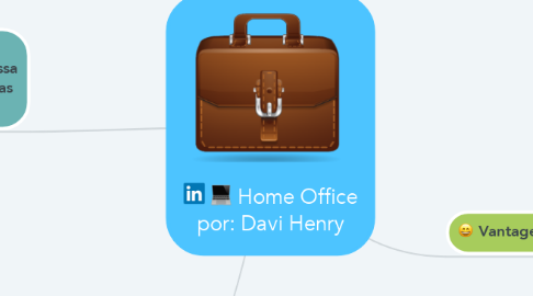 Mind Map: Home Office por: Davi Henry