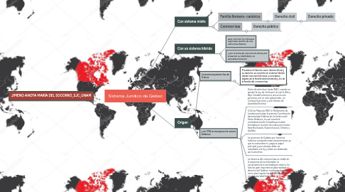 Mind Map: Sistema Jurídico de Qebec