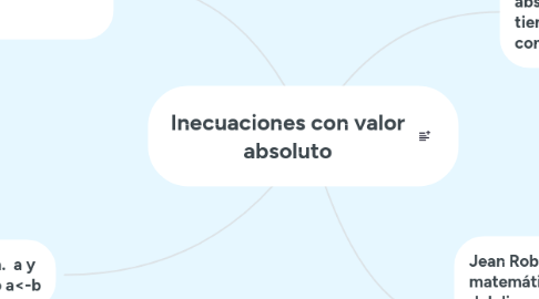 Mind Map: Inecuaciones con valor absoluto