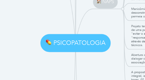 Mind Map: PSICOPATOLOGIA