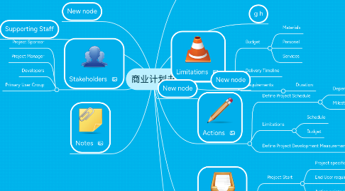 Mind Map: 商业计划书