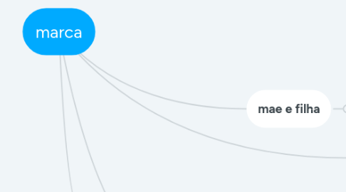 Mind Map: marca