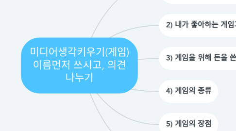 Mind Map: 미디어생각키우기(게임) 이름먼저 쓰시고, 의견 나누기