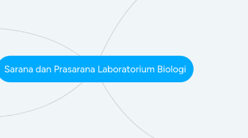 Mind Map: Sarana dan Prasarana Laboratorium Biologi