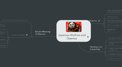 Mind Map: Japanese Mothers and Obentos