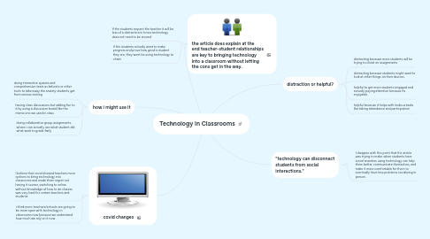 Mind Map: Technology in Classrooms