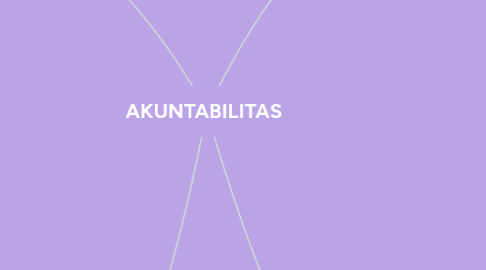 Mind Map: AKUNTABILITAS