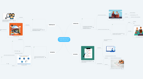 Mind Map: HERRAMIENTAS DE INVESTIGACION