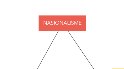 Mind Map: NASIONALISME