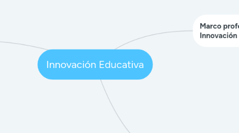 Mind Map: Innovación Educativa